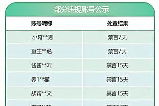 基耶萨本场数据：2粒进球、2次关键传球，获评全场最高8.6分